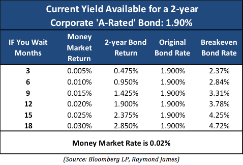 fixed_income_cost_2