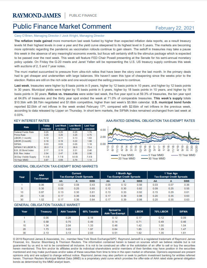 public finance Market Comment