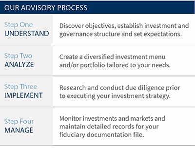 Our Advisory Process